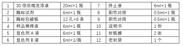 人PARC/CCL18检测试剂盒